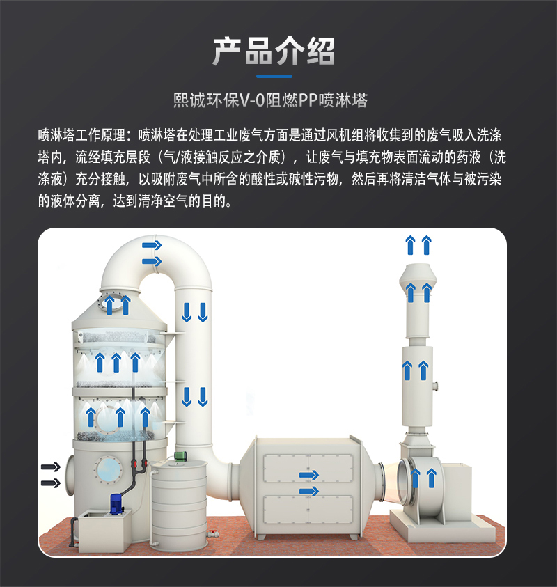噴淋塔廠家 噴淋塔廠家
